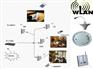 专业提供WIFI共享无线覆盖工程监控安装工程