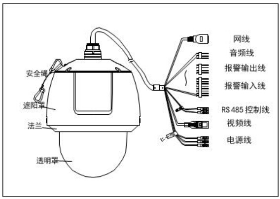海康球机控制线接线图图片