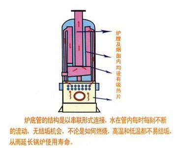 蓄热式电锅炉解剖图图片